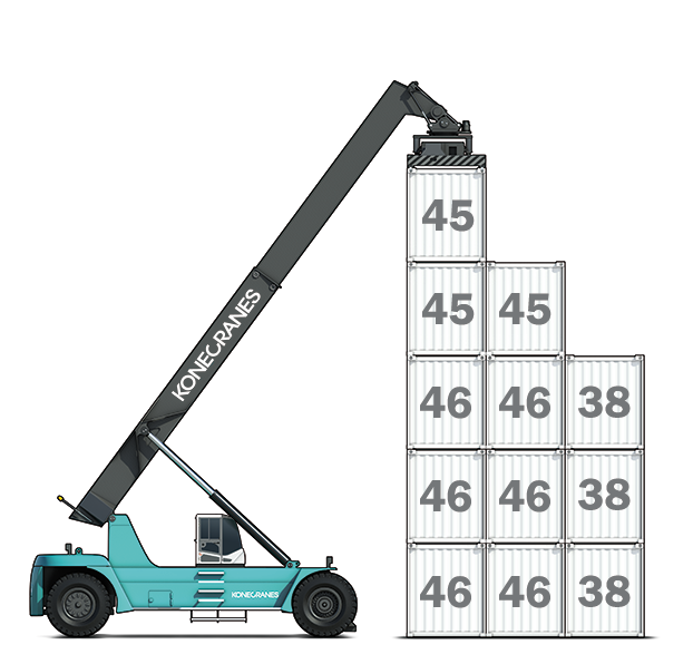 Container Handling 10-46 tons