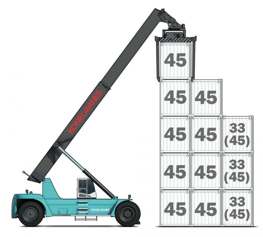 Intermodal Handling