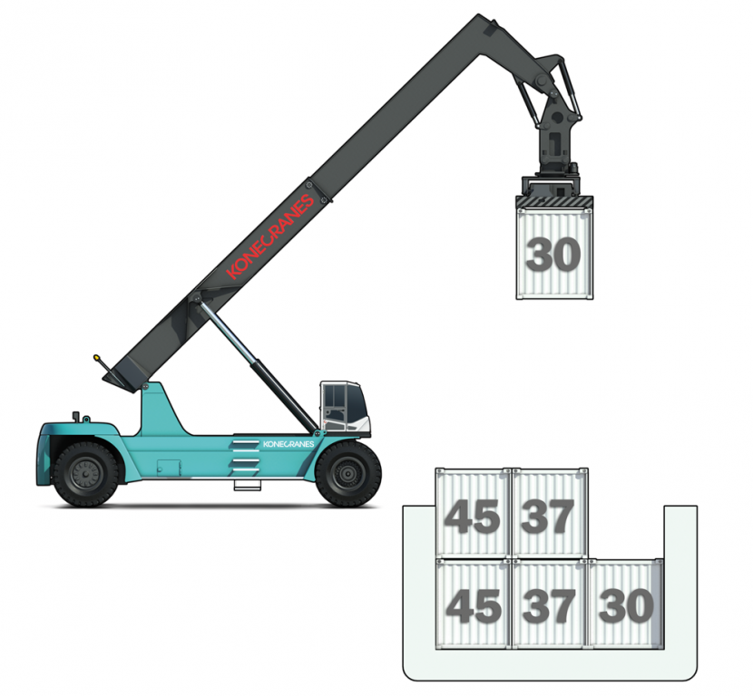 Handling 10. Konecranes Ричстакер. Контейнерный погрузчик konecranes. Ричстакер LIFTACE TFC 45 rh VIN 177937. Ричстакер телескопические стрела.